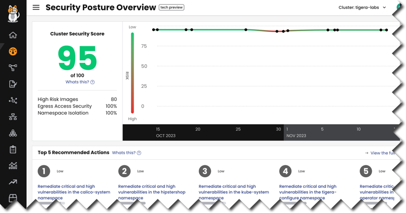 Security posture dashboard