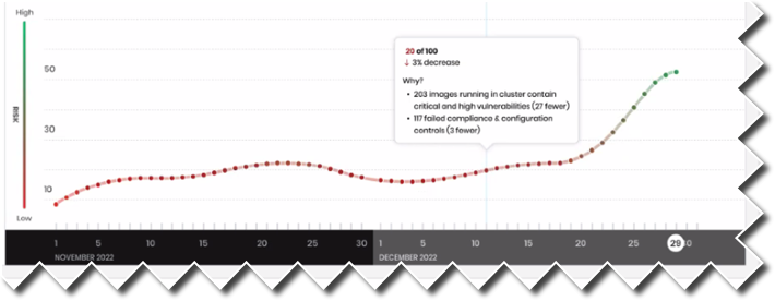 security-posture-historical-graph